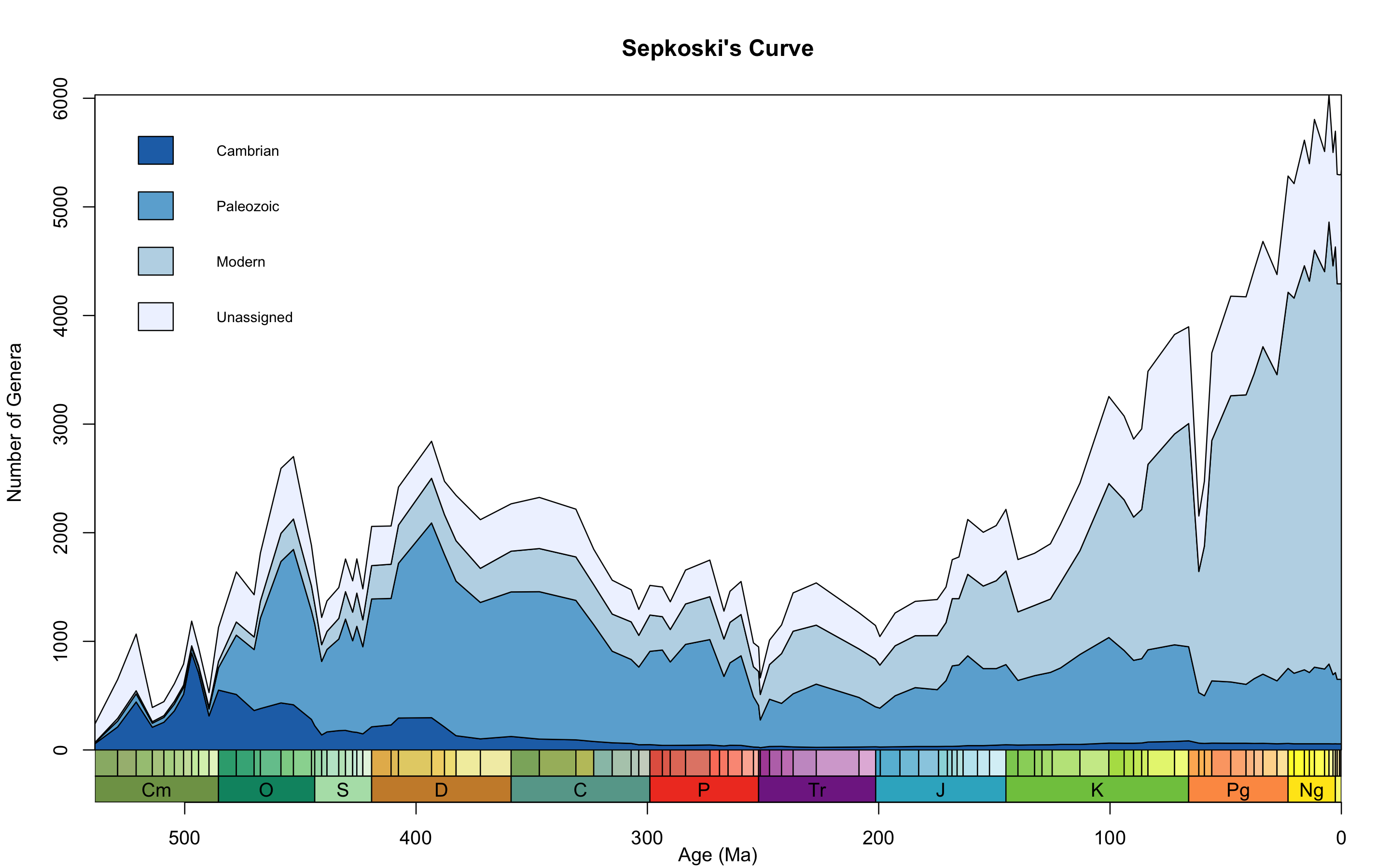 Plot with default arguments