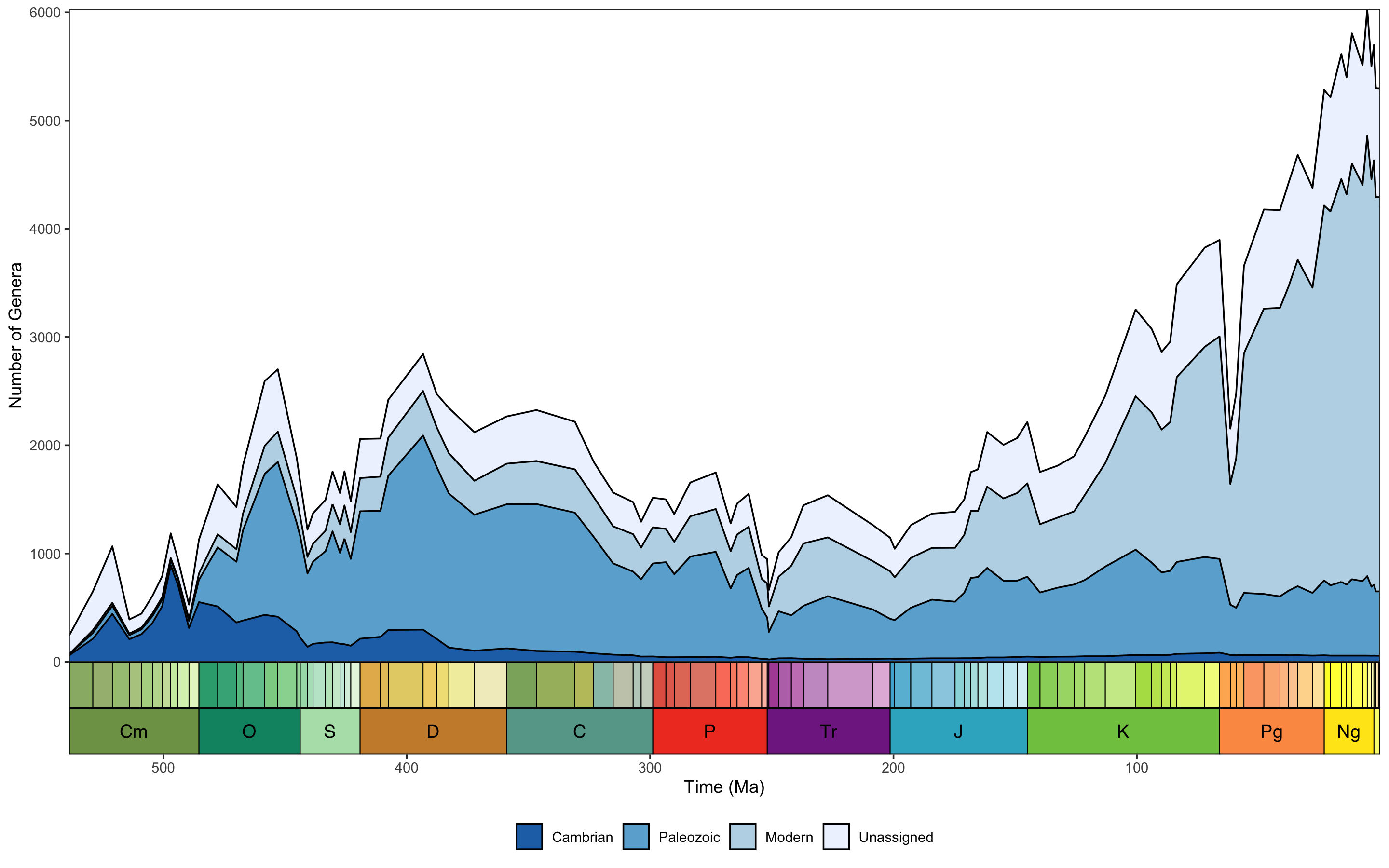 Plot with default arguments